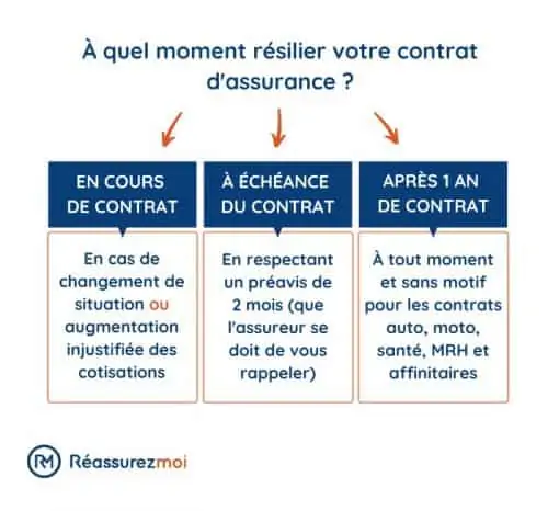 découvrez comment résilier votre assurance moto facilement et rapidement. suivez nos conseils pour comprendre les étapes à suivre, les délais à respecter et les éventuels frais. assurez-vous de prendre la meilleure décision pour votre véhicule tout en respectant vos droits.