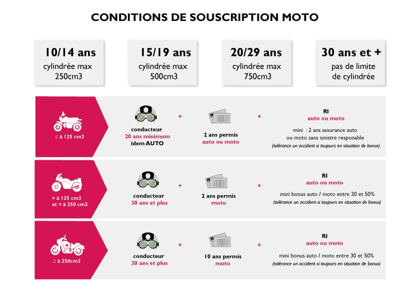 découvrez notre comparateur d'assurance moto spécialement conçu pour les jeunes, offrant des options adaptées à vos besoins et un gain de temps pour trouver la meilleure couverture au meilleur prix.