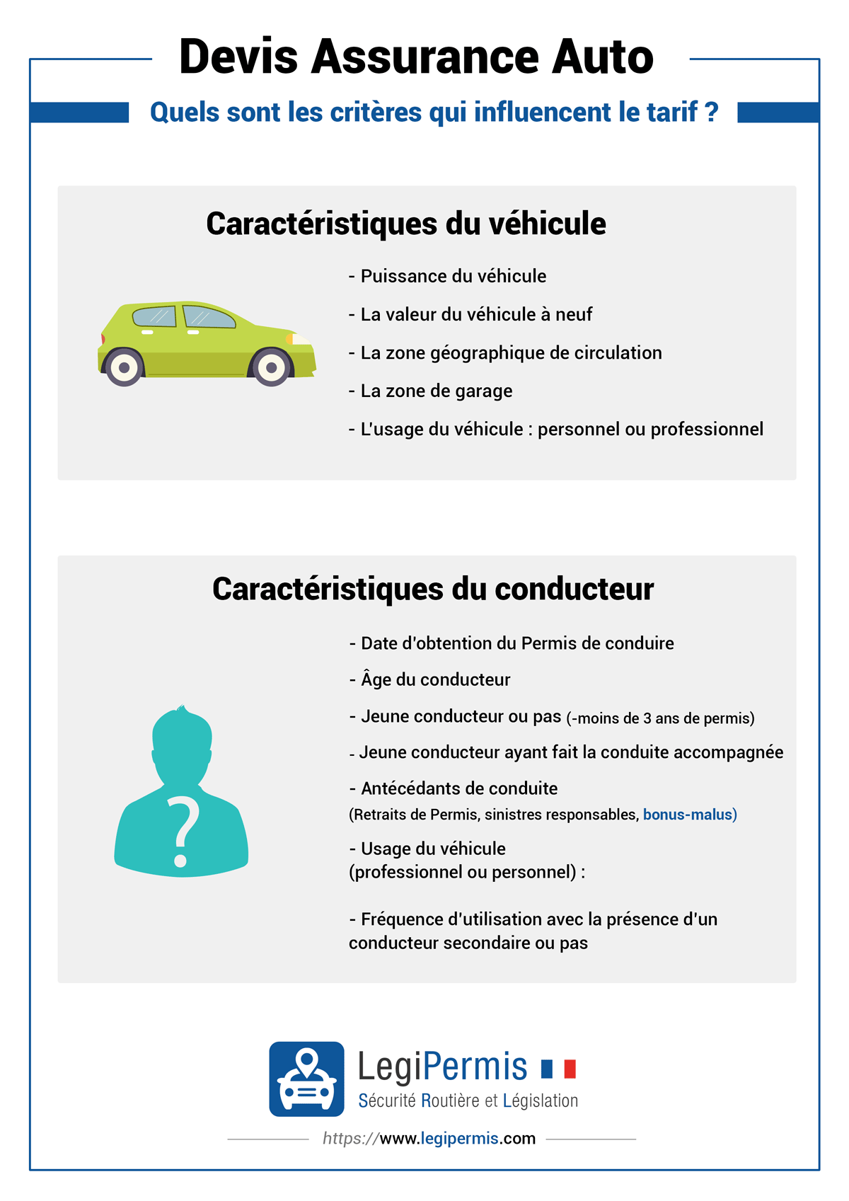 obtenez votre devis d'assurance moto en ligne rapidement et facilement. comparez les offres des assureurs pour trouver la meilleure couverture au meilleur prix. protégez votre moto et roulez en toute sérénité !
