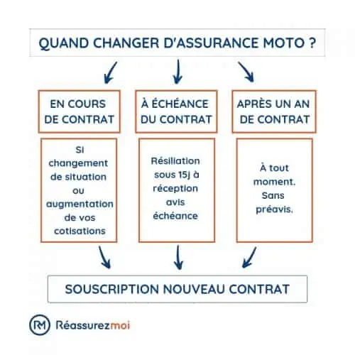 découvrez nos tarifs compétitifs pour l'assurance moto. protégez votre véhicule avec des options d'assurance flexibles et adaptées à vos besoins pour rouler en toute sérénité.